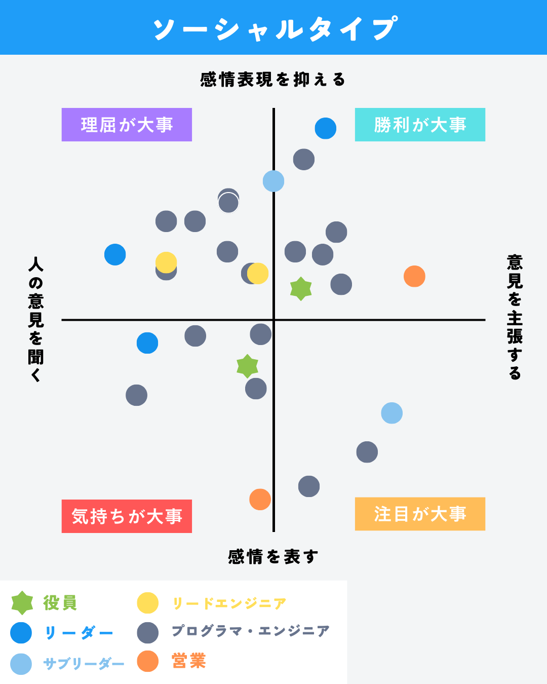 TRYANGLEの性格分析🧠 | 株式会社TRYANGLE